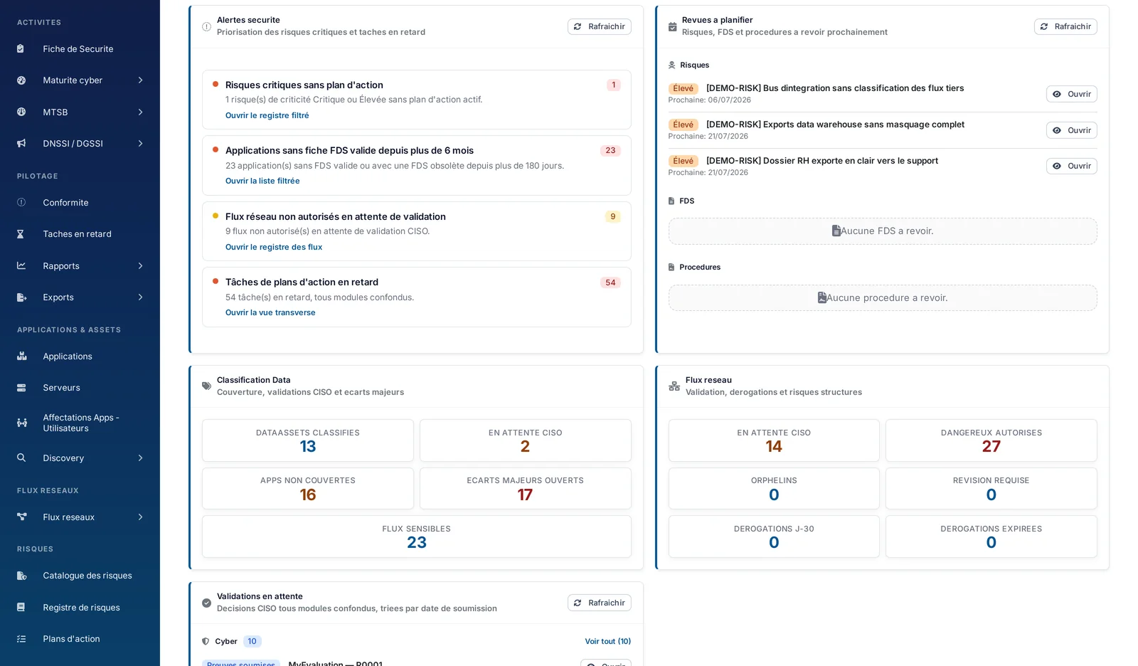 Tableau de bord CISO de SecMaturity — alertes de sécurité priorisées, revues à planifier, indicateurs de classification, flux réseau et validations en attente