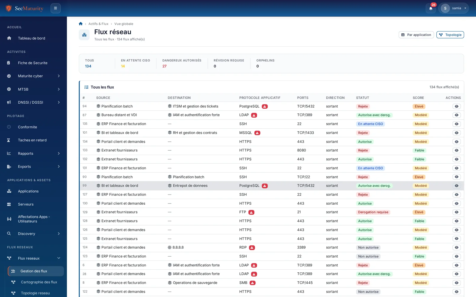 Registre réel des flux réseau dans SecMaturity : source, destination, protocole applicatif avec marquage des protocoles dangereux, ports, statut de validation et score de risque