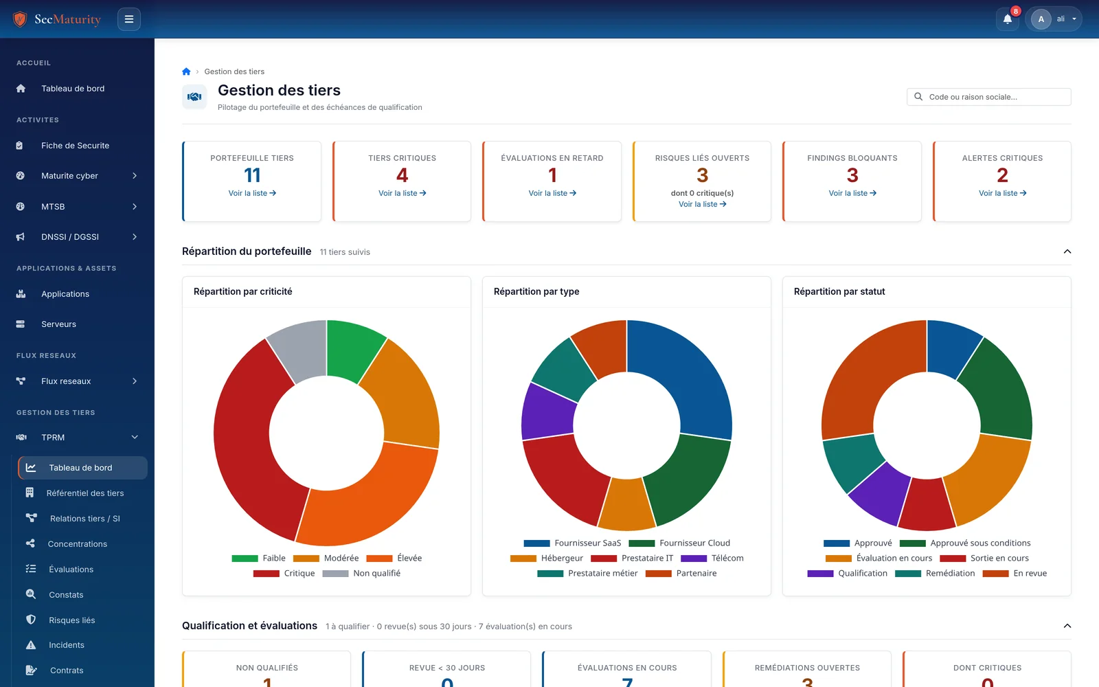 Tableau de bord de la gestion des tiers : portefeuille, tiers critiques, évaluations en retard, risques liés, constats bloquants, alertes et répartition par criticité, type et statut