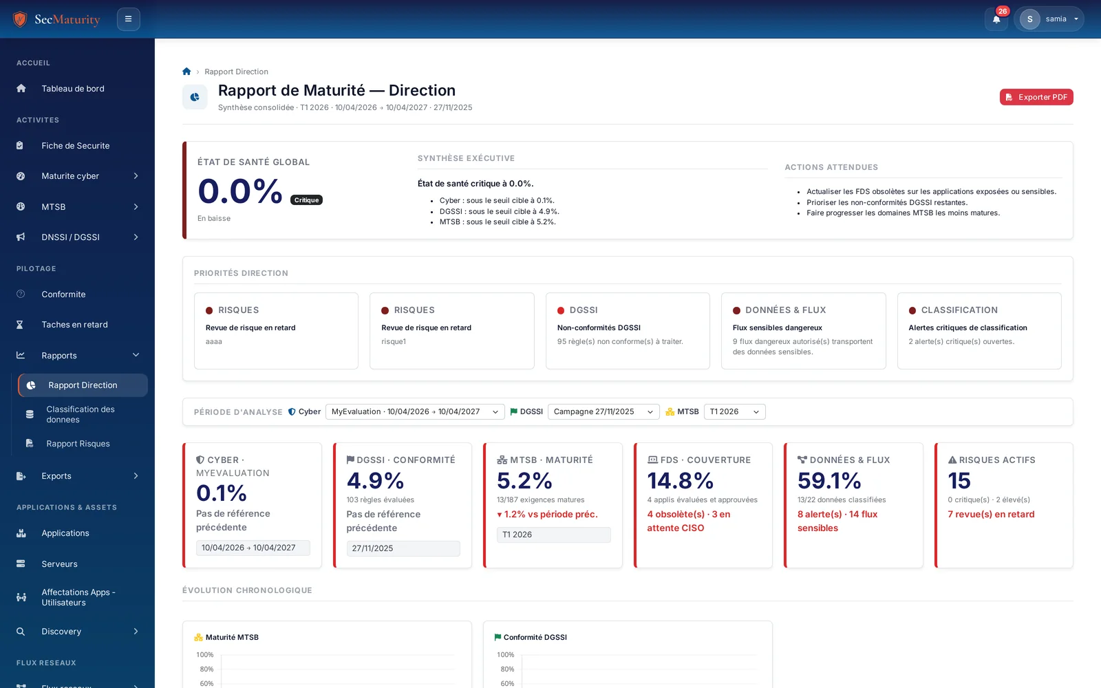 Rapport de maturité Direction généré par SecMaturity — synthèse exécutive, priorités direction, scores par module avec tendance et export PDF